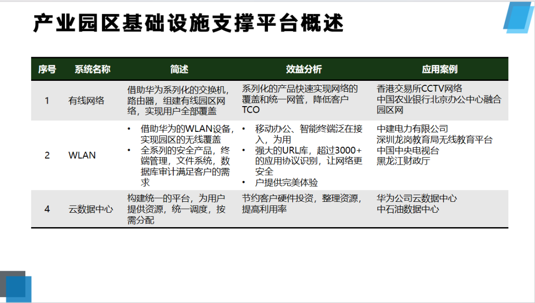 家具运营方案怎么写_办公家具营销策略_办公家具网站运营策划方案ppt