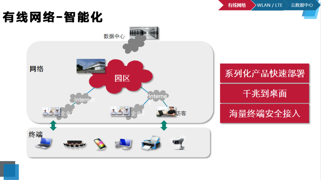 办公家具网站运营策划方案ppt_办公家具营销策略_家具运营方案怎么写