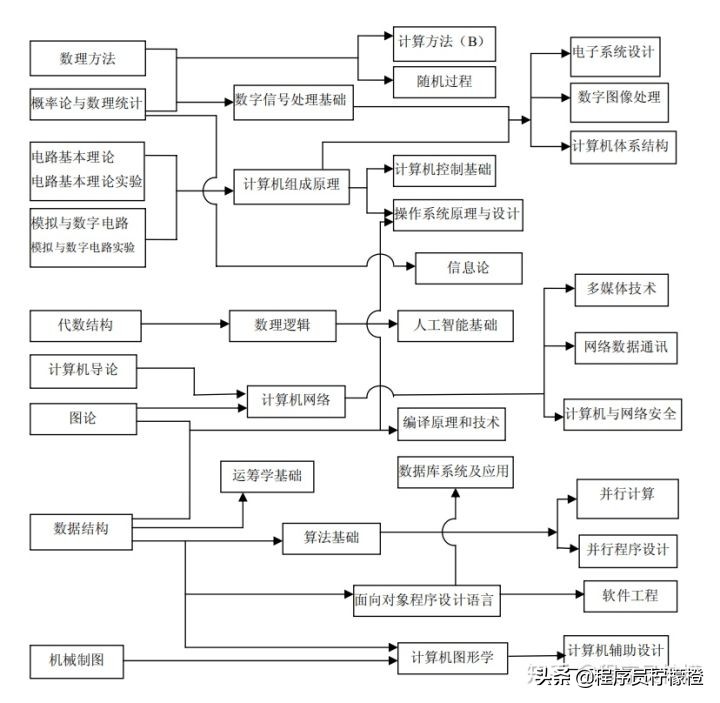 全网最全总结，如何高效学习C++软件开发（详细书单）-JieYingAI捷鹰AI