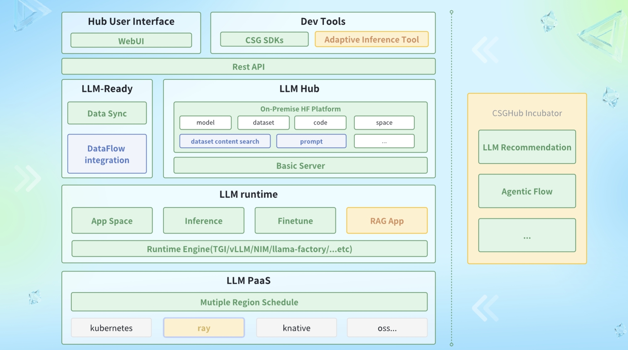 cms系统 前端框架_前端框架源码_前端框架介绍