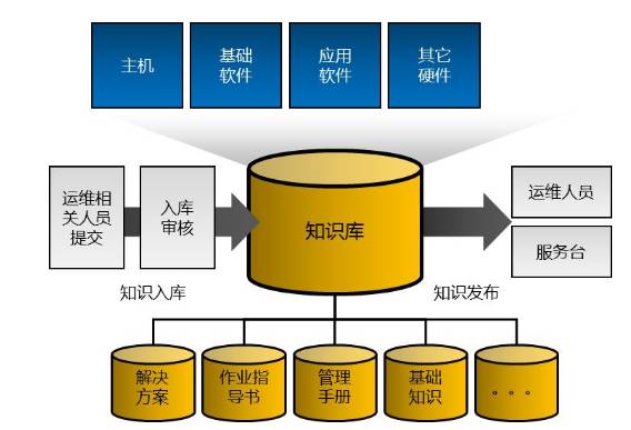 it 运维管理_运维管理体系_运维管理系统
