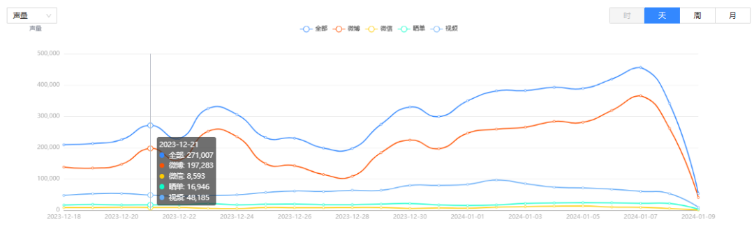 哈尔滨营销型网站_哈尔滨营销策划公司排名_哈尔滨营销策划