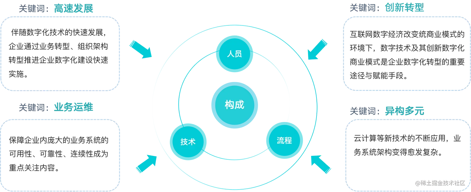 智能运维 VS 传统运维｜AIOps服务管理解决方案全面梳理-JieYingAI捷鹰AI