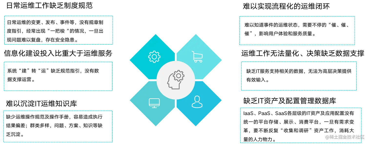 云计算运维工作内容_运维计算云管理是干嘛的_云计算运维管理