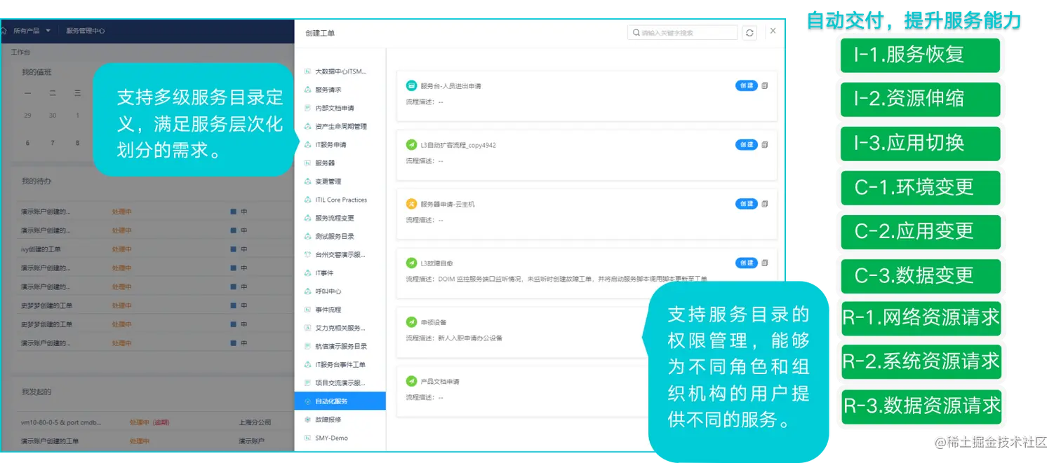 云计算运维管理_云计算运维工作内容_运维计算云管理是干嘛的