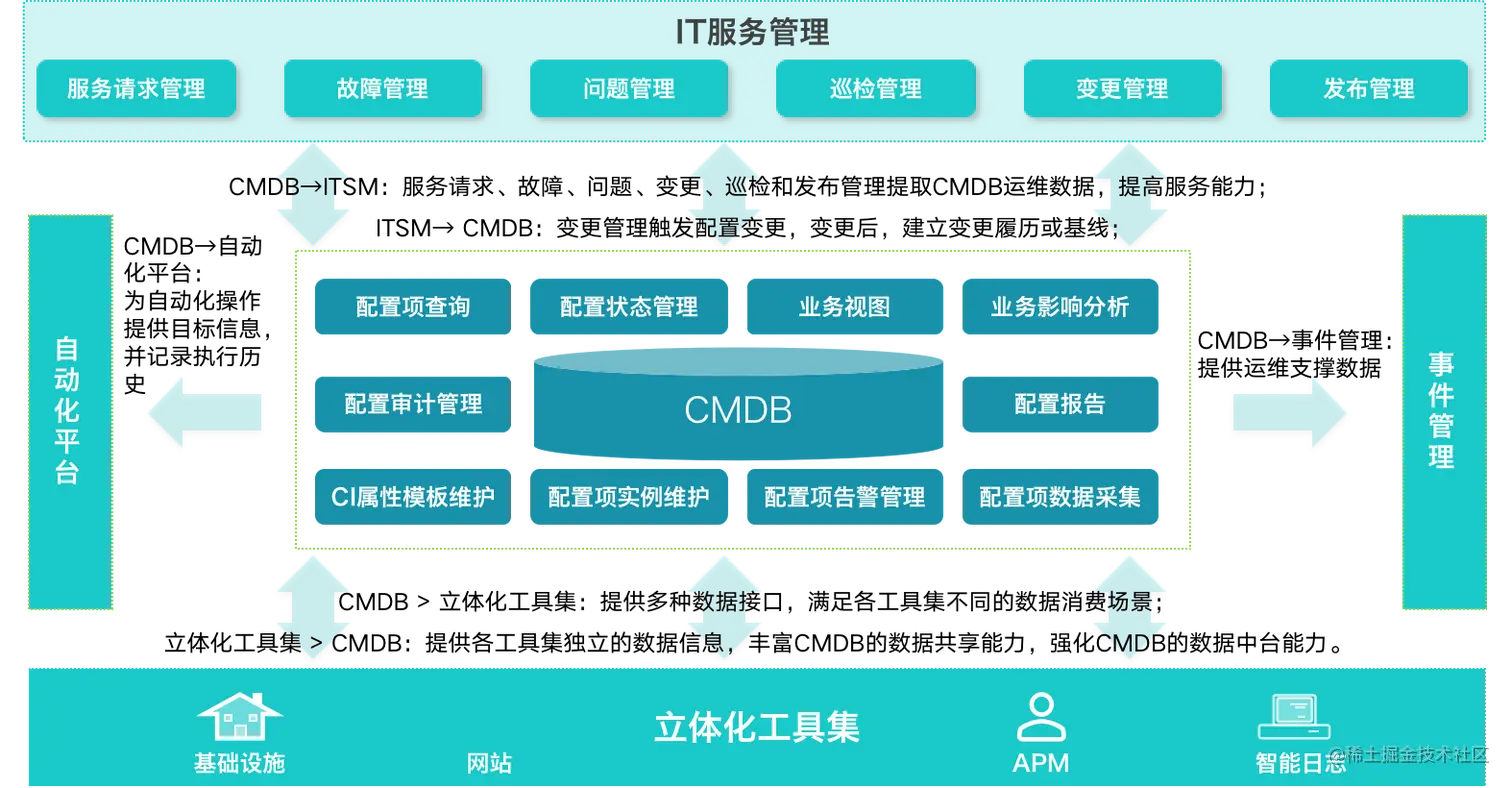 云计算运维工作内容_云计算运维管理_运维计算云管理是干嘛的