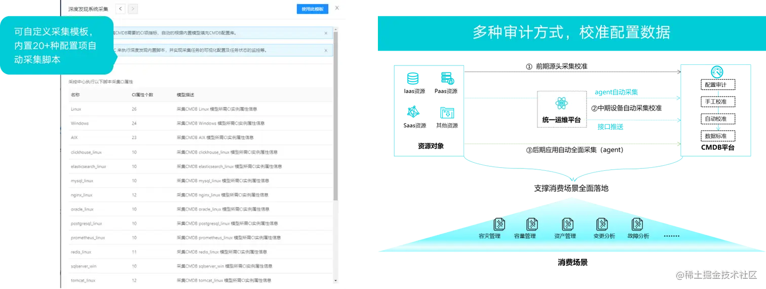 运维计算云管理是干嘛的_云计算运维管理_云计算运维工作内容