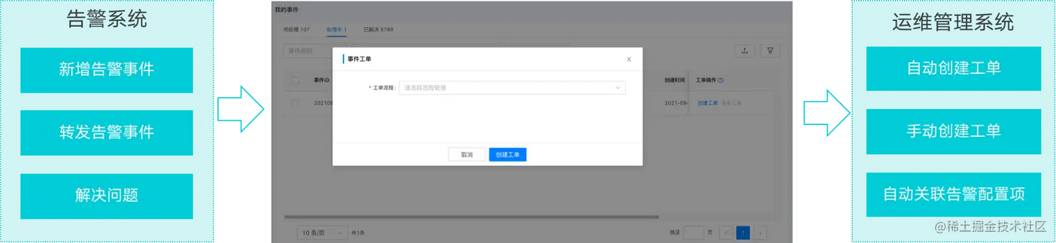 云计算运维管理_运维计算云管理是干嘛的_云计算运维工作内容
