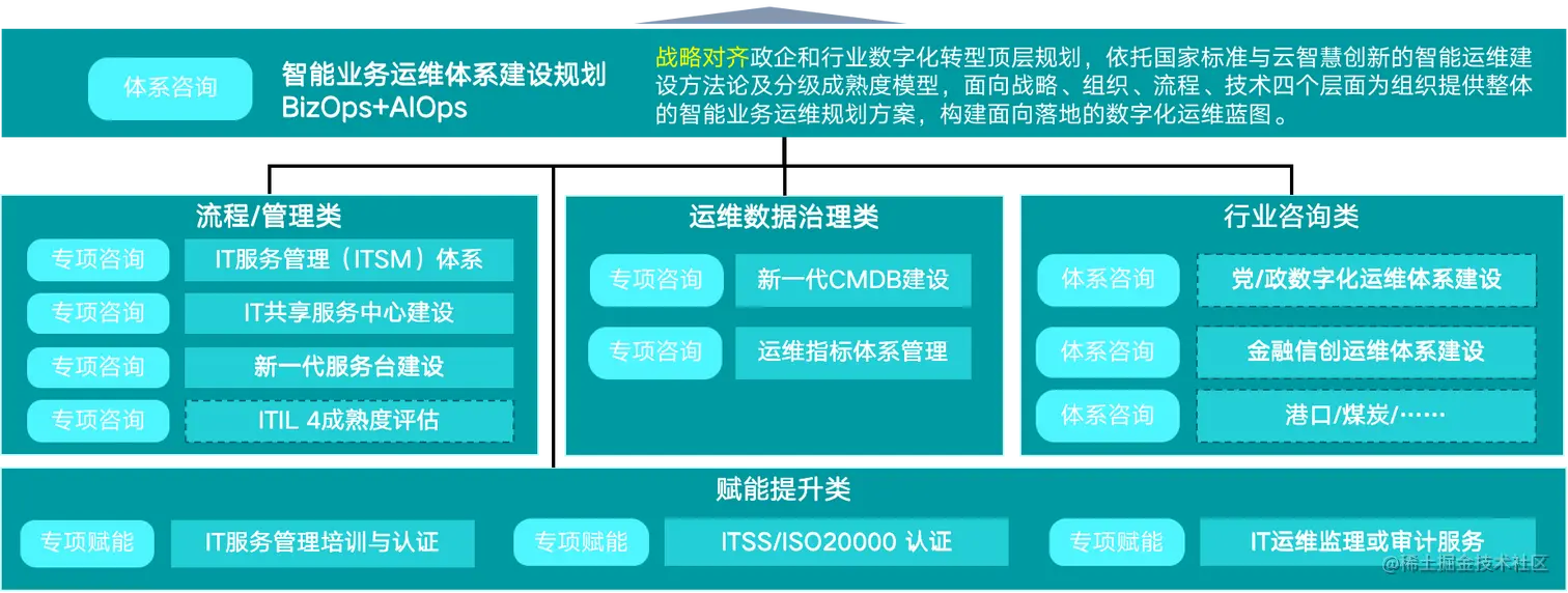 云计算运维管理_云计算运维工作内容_运维计算云管理是干嘛的