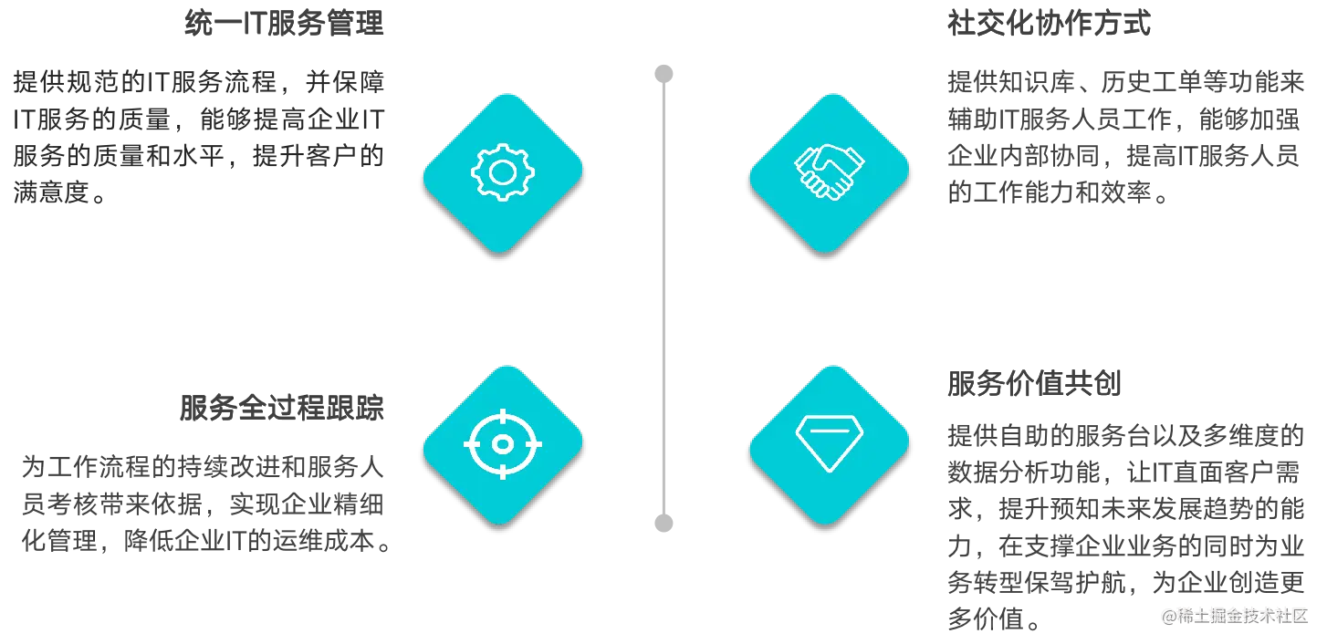 云计算运维管理_运维计算云管理是干嘛的_云计算运维工作内容
