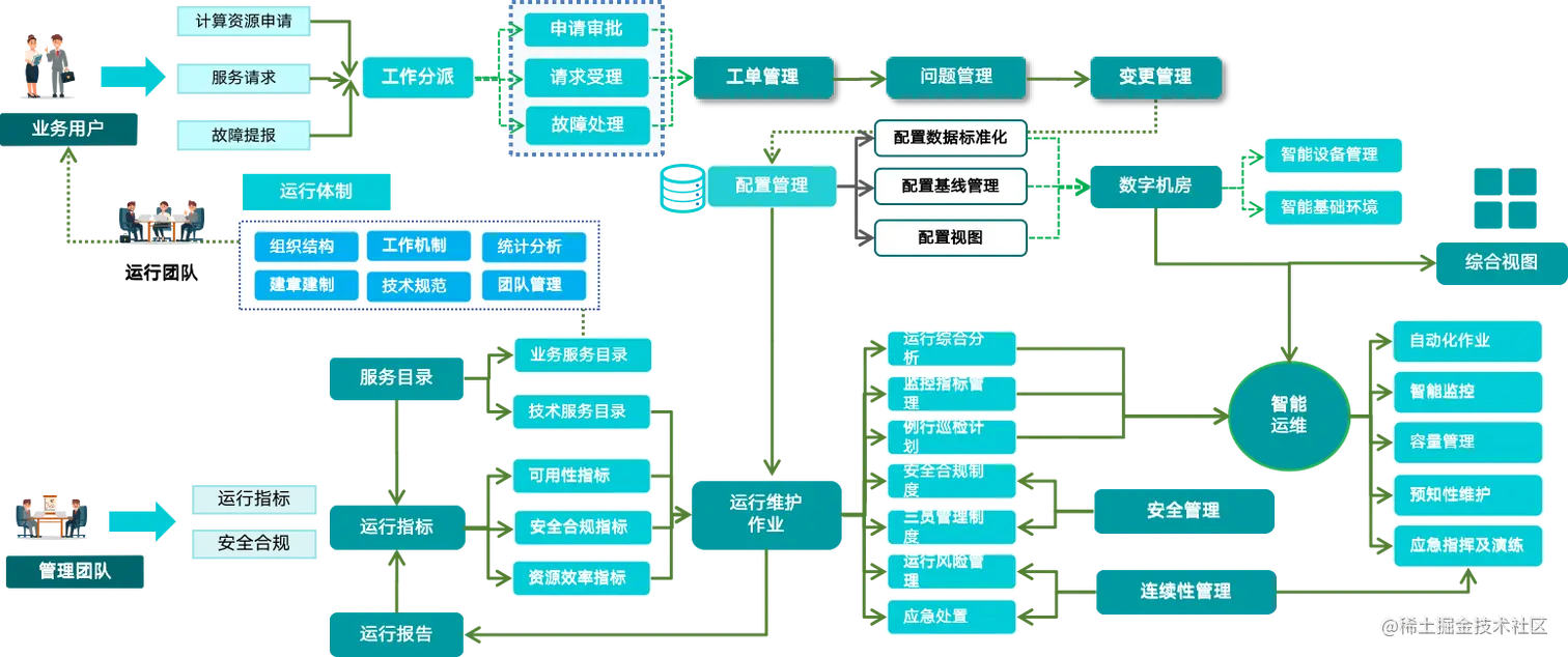 运维计算云管理是干嘛的_云计算运维管理_云计算运维工作内容