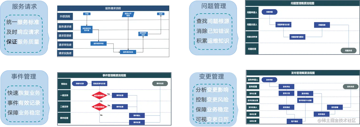 云计算运维管理_云计算运维工作内容_运维计算云管理是干嘛的