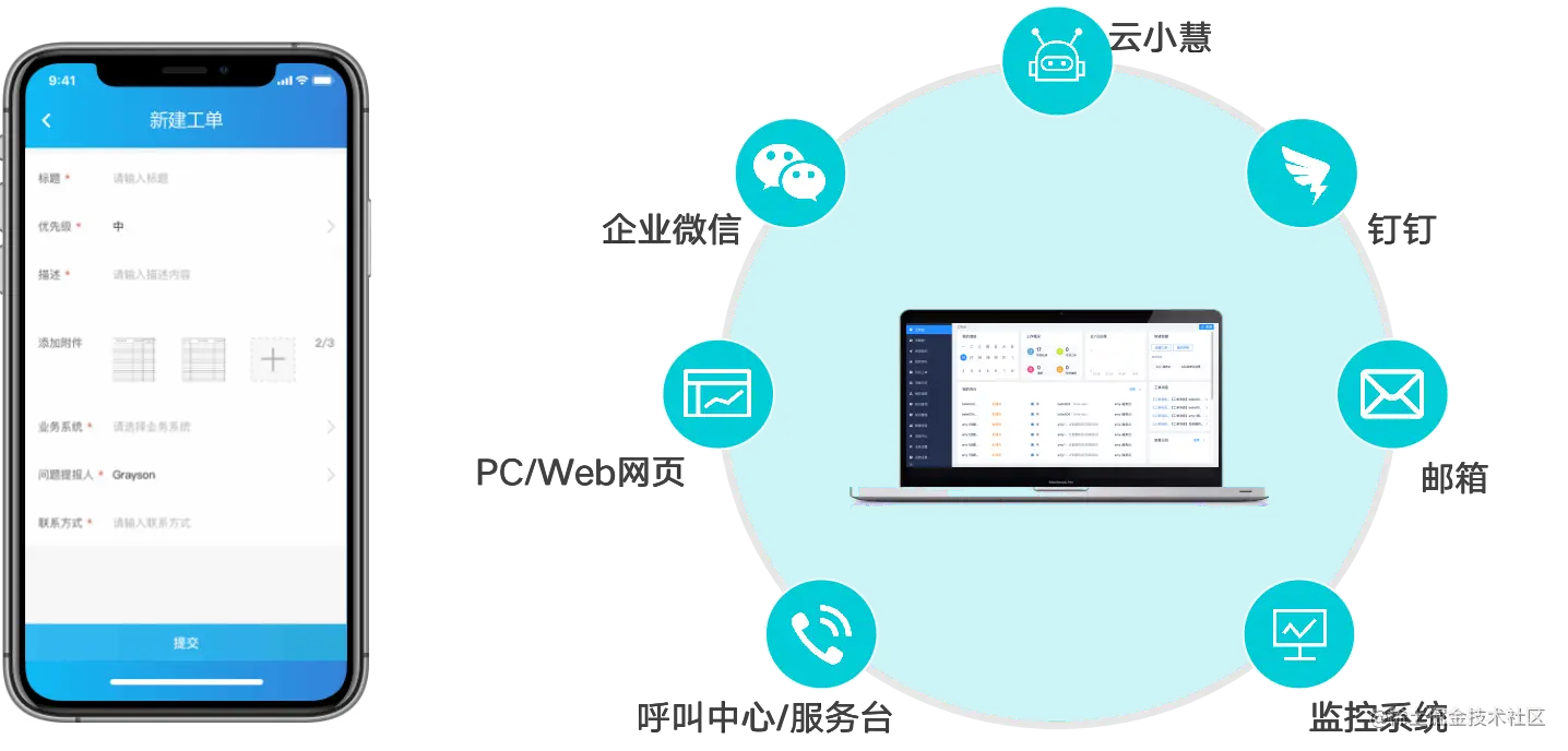 云计算运维工作内容_云计算运维管理_运维计算云管理是干嘛的