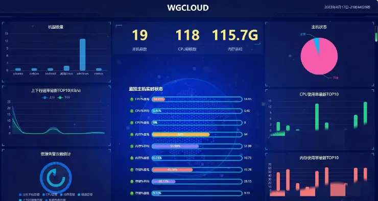 运维可视化工具是什么_可视化运维管理平台原理_可视化运维工具