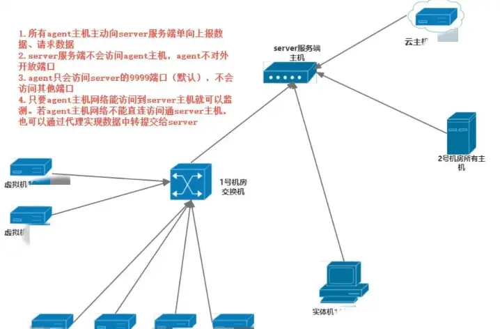 可视化运维工具_可视化运维管理平台原理_运维可视化工具是什么