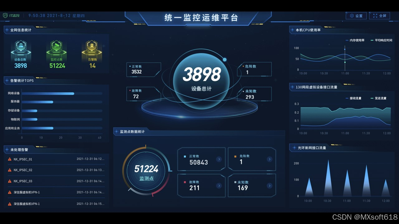 运维团队可视化大屏定制指南-JieYingAI捷鹰AI