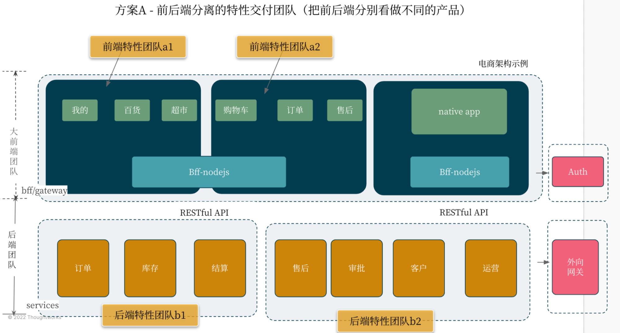 前后端开发分离_前后端分离式开发_前后端分离项目开发流程