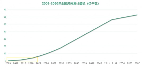 北京协和运维风电_北京电力运维公司_北京协合运维风电技术有限公司