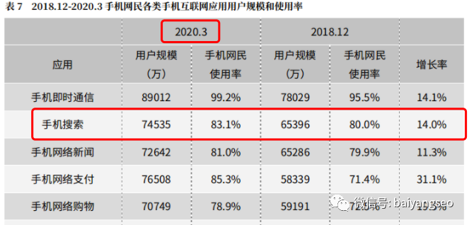 百度、神马、搜狗移动端手机网站SEO优化怎么做？-JieYingAI捷鹰AI
