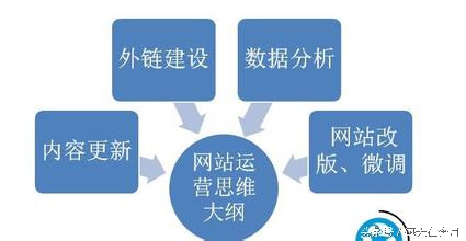 seo优化师招聘_seo优化师招聘_搜索优化工程师招聘
