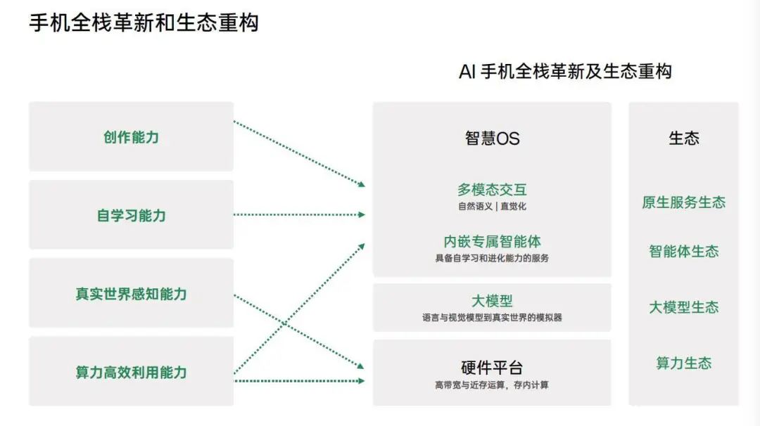 前端开发APP的用技术_前端开发APP工具_app前端开发