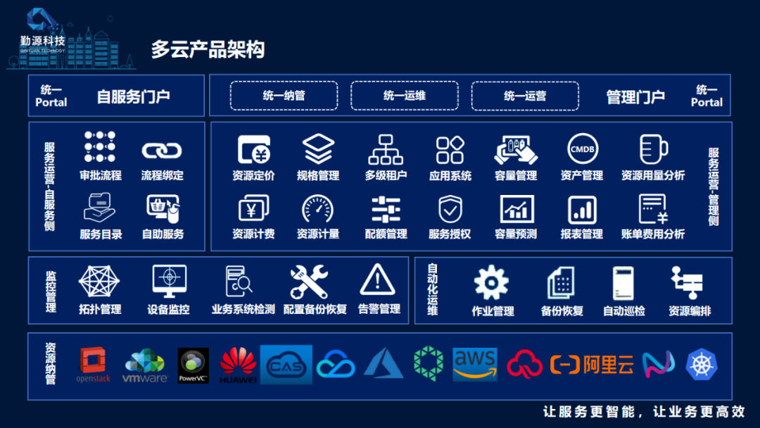 运维云计算_云运维管理系统_运维云管理
