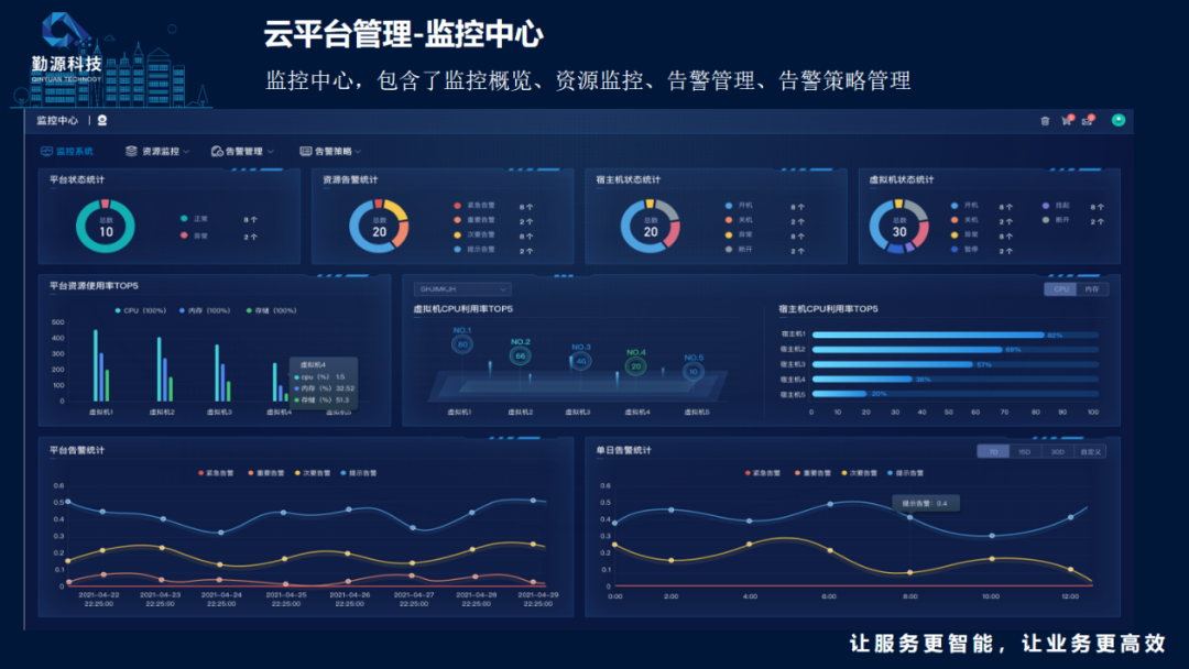 云运维管理系统_运维云管理_运维云计算