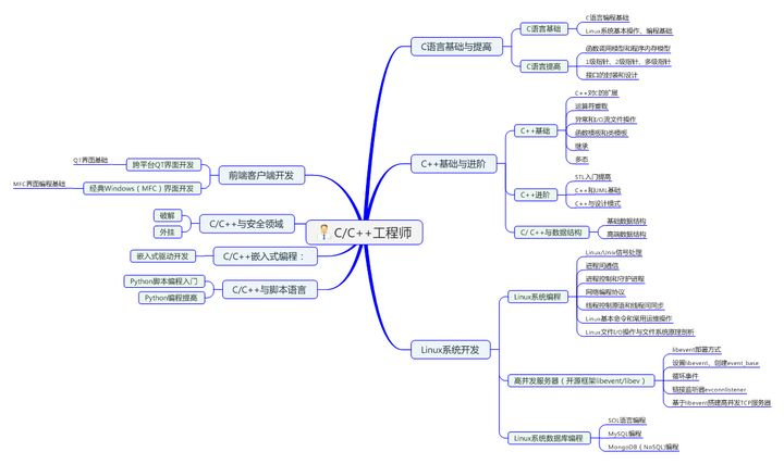 c后端开发_后端开发英文_后端开发是程序员吗