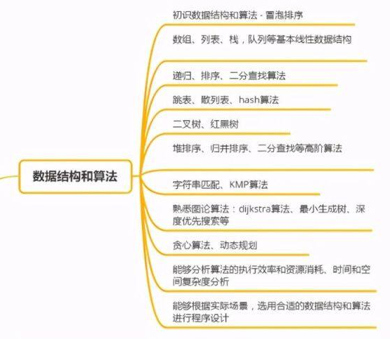 后端开发英文_c后端开发_后端开发是程序员吗