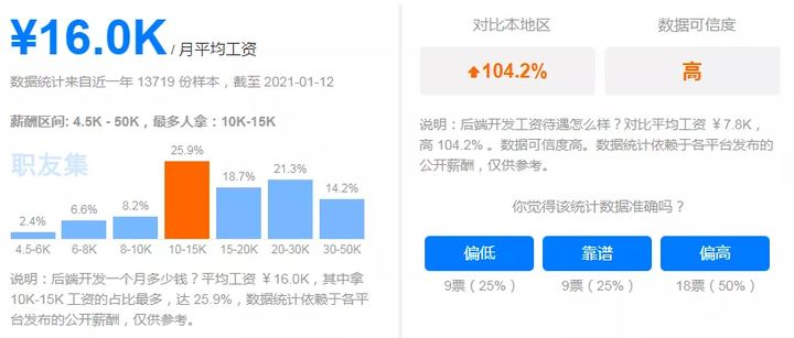 c后端开发_后端开发是程序员吗_后端开发英文