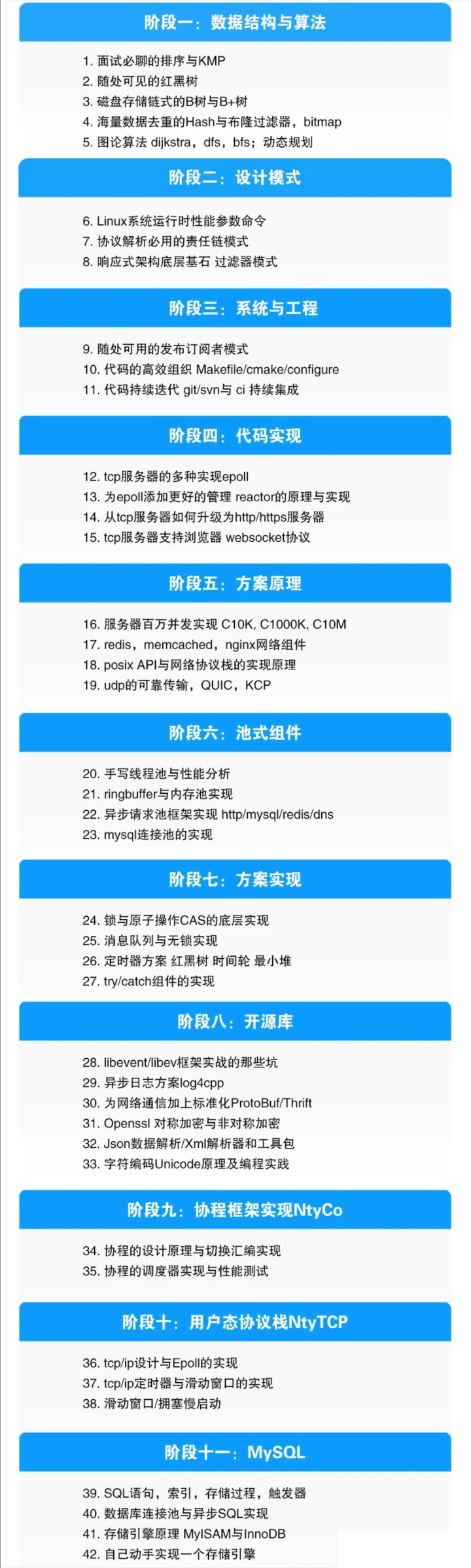 后端开发是程序员吗_c后端开发_后端开发C6是什么级别