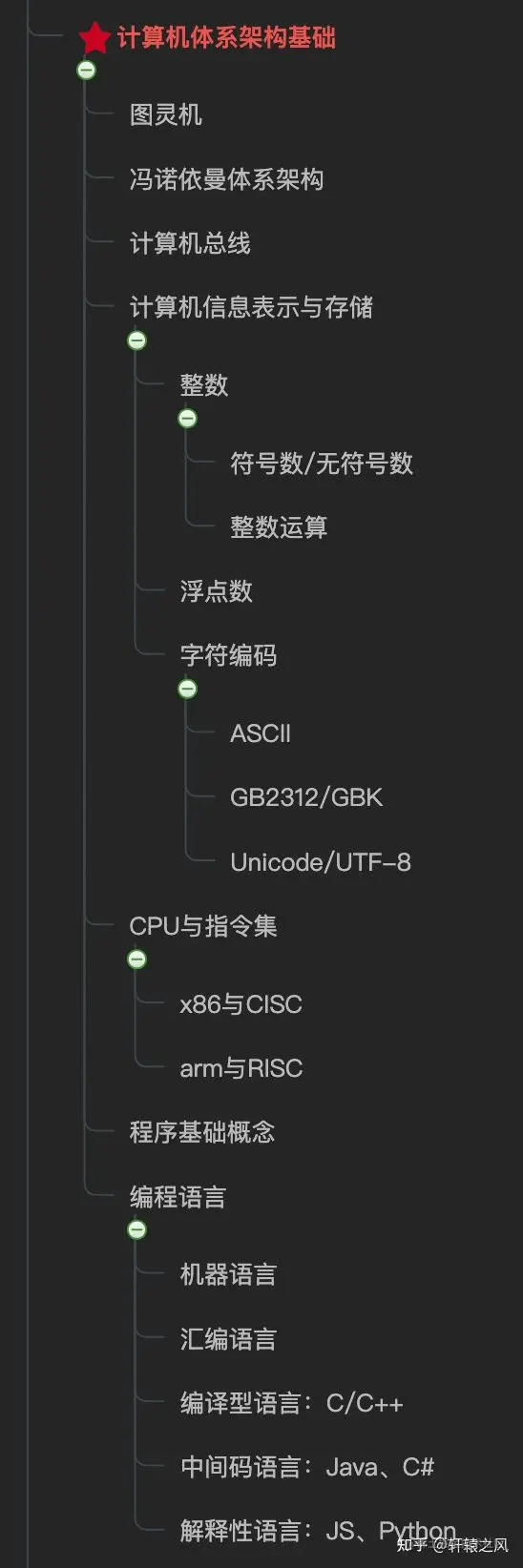 后端开发C6是什么级别_c后端开发_后端开发CSS