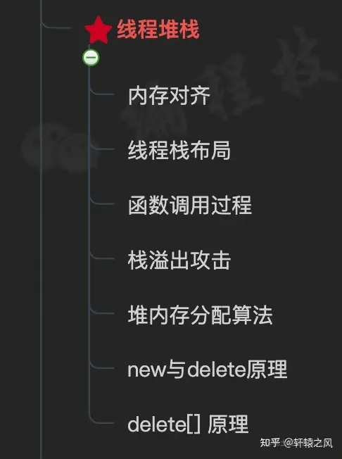 后端开发C6是什么级别_c后端开发_后端开发CSS