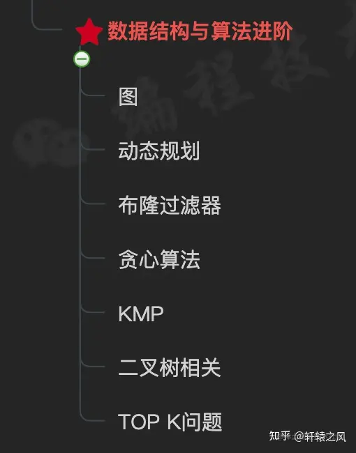 后端开发CSS_c后端开发_后端开发C6是什么级别