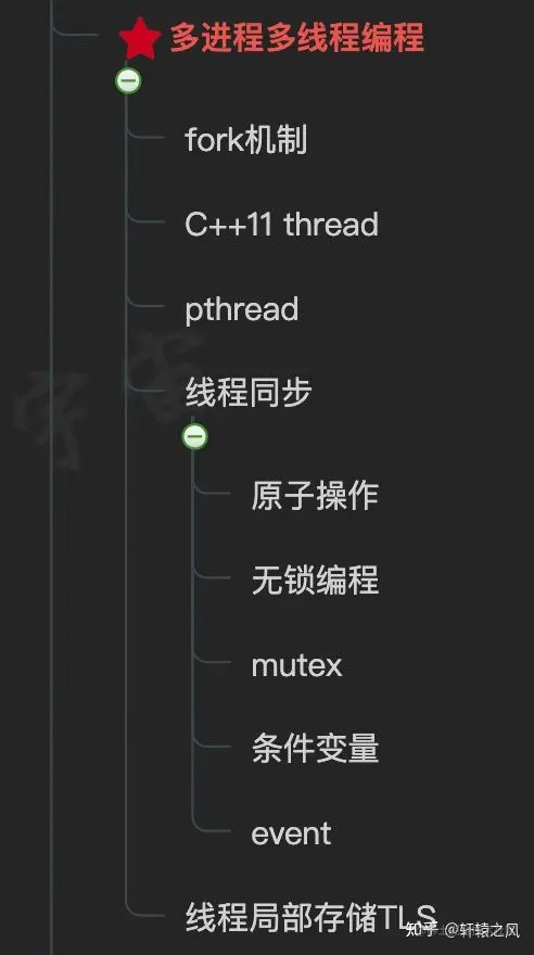 后端开发CSS_后端开发C6是什么级别_c后端开发