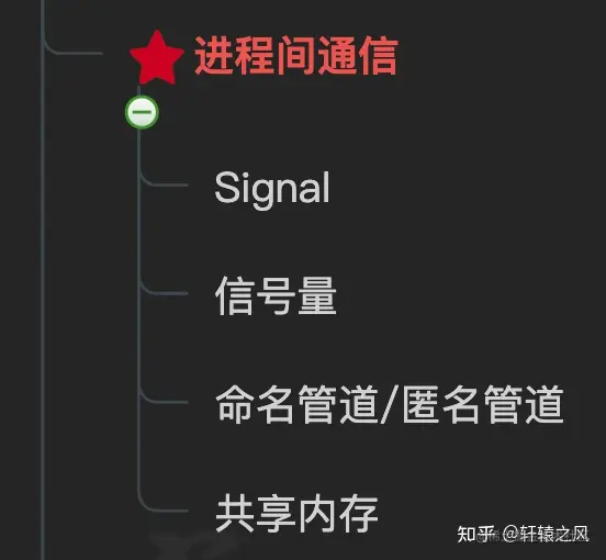 后端开发CSS_后端开发C6是什么级别_c后端开发