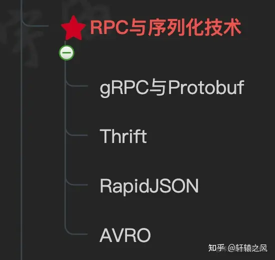 后端开发CSS_后端开发C6是什么级别_c后端开发