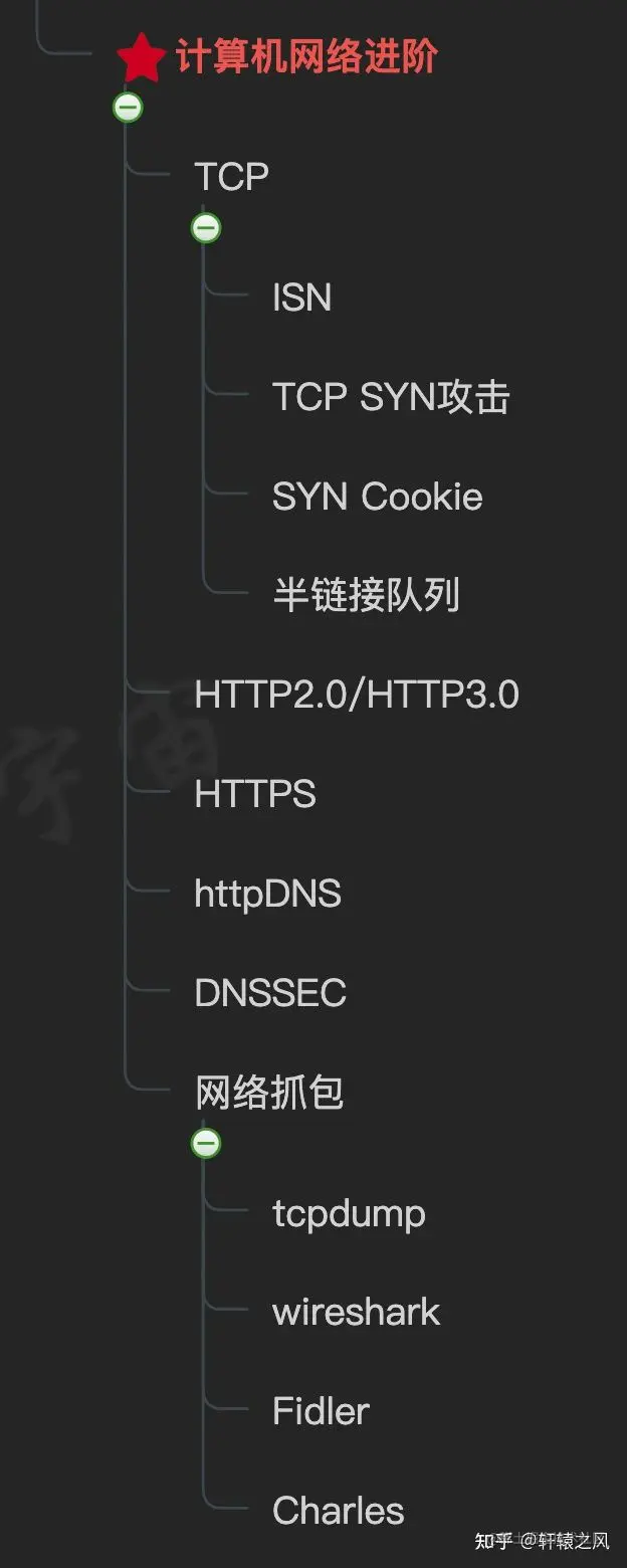 后端开发CSS_c后端开发_后端开发C6是什么级别