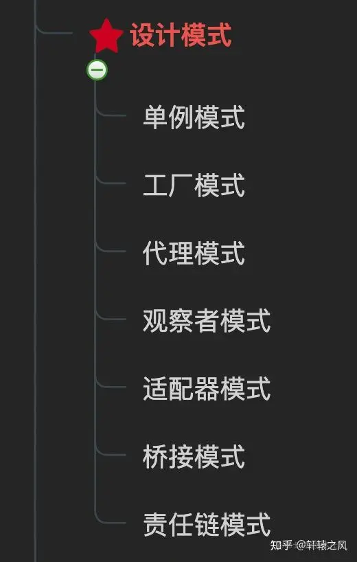 后端开发C6是什么级别_后端开发CSS_c后端开发