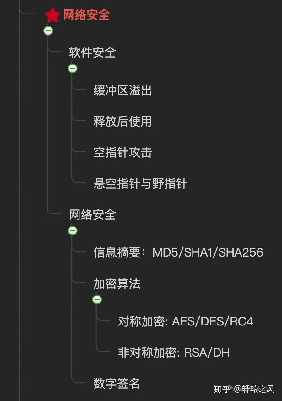 后端开发CSS_c后端开发_后端开发C6是什么级别
