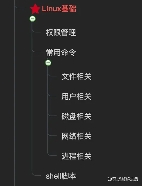 后端开发C6是什么级别_c后端开发_后端开发CSS