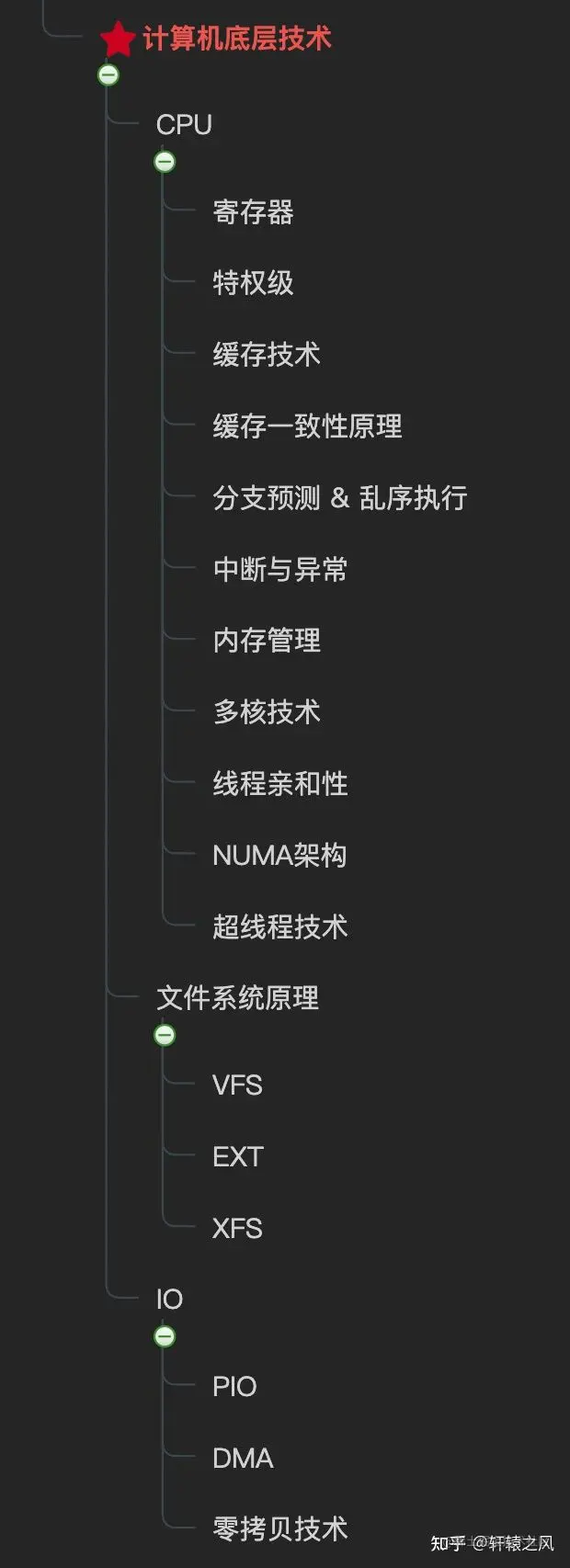 c后端开发_后端开发CSS_后端开发C6是什么级别