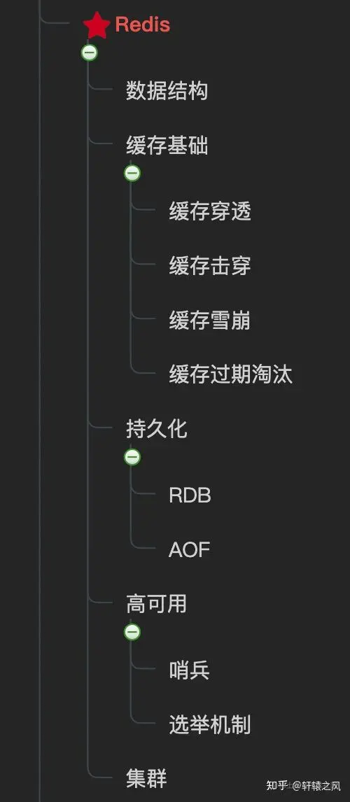 c后端开发_后端开发CSS_后端开发C6是什么级别