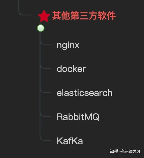 后端开发C6是什么级别_c后端开发_后端开发CSS