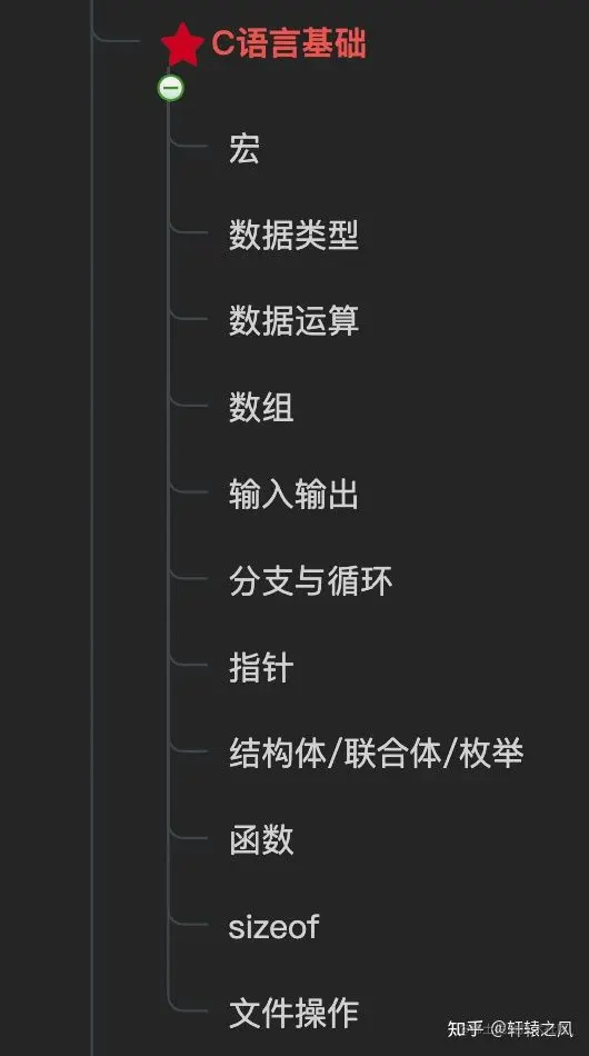后端开发C6是什么级别_c后端开发_后端开发CSS