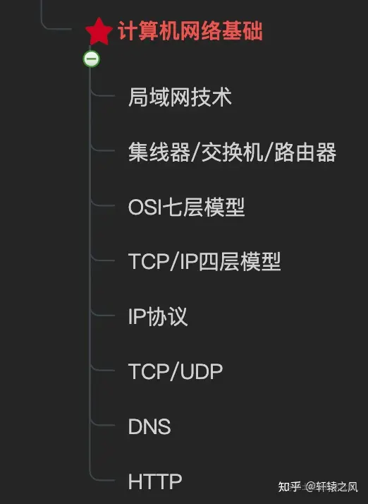 后端开发C6是什么级别_后端开发CSS_c后端开发