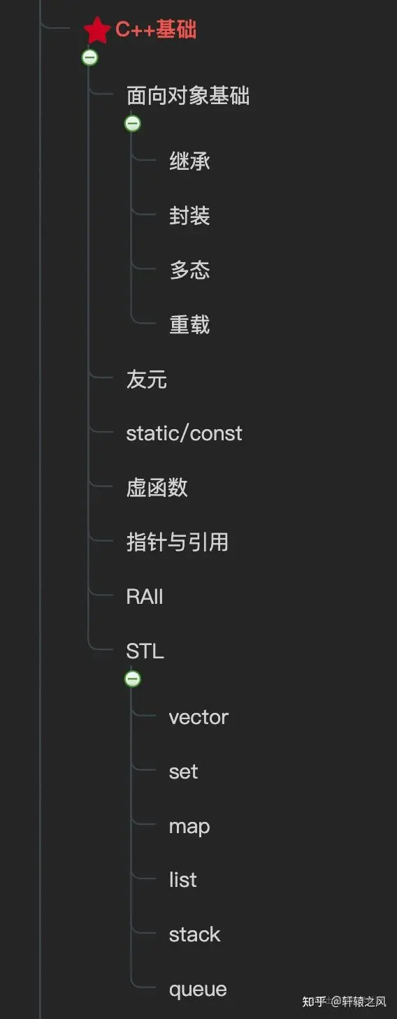 后端开发CSS_c后端开发_后端开发C6是什么级别