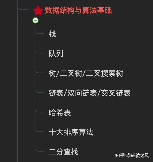 后端开发CSS_c后端开发_后端开发C6是什么级别