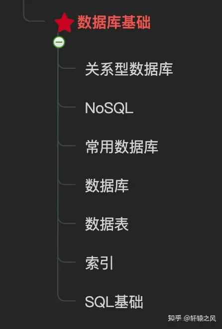 后端开发C6是什么级别_c后端开发_后端开发CSS