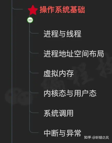 后端开发C6是什么级别_后端开发CSS_c后端开发
